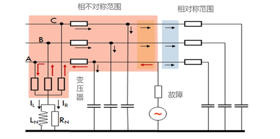 電氣事故引發(fā)加州山火，據(jù)說這個(gè)裝置可以避免事故發(fā)生！
