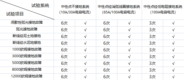 電氣事故引發(fā)加州山火，據(jù)說這個(gè)裝置可以避免事故發(fā)生！
