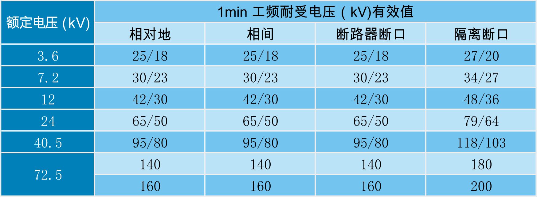 電氣裝置安裝工程電氣設(shè)備交接試驗標(biāo)準(zhǔn)